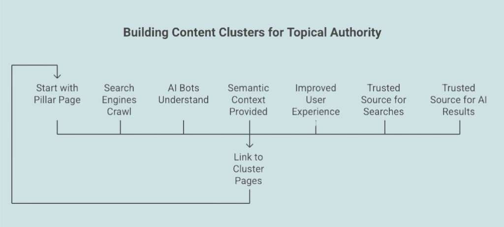 AEO and GEO in SEO: Future-Proof AI Optimisation Strategies | MRB Creative